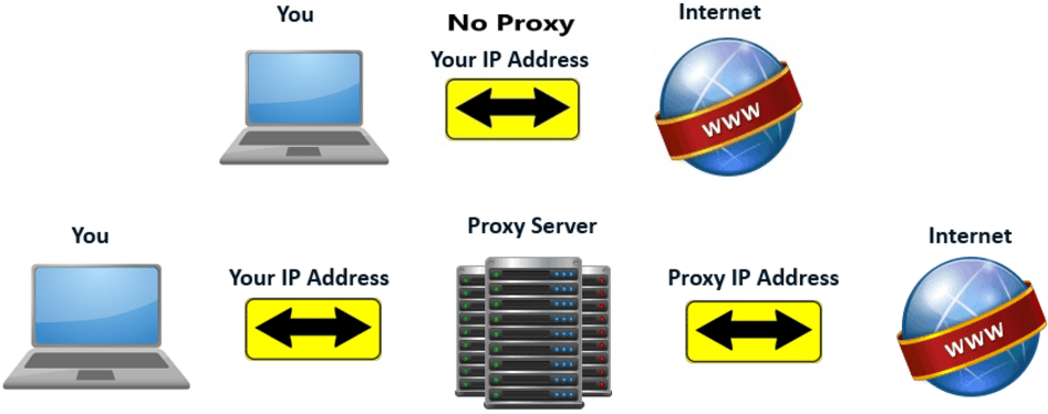 guide-to-make-your-own-proxy-for-more-ips-dzone-security