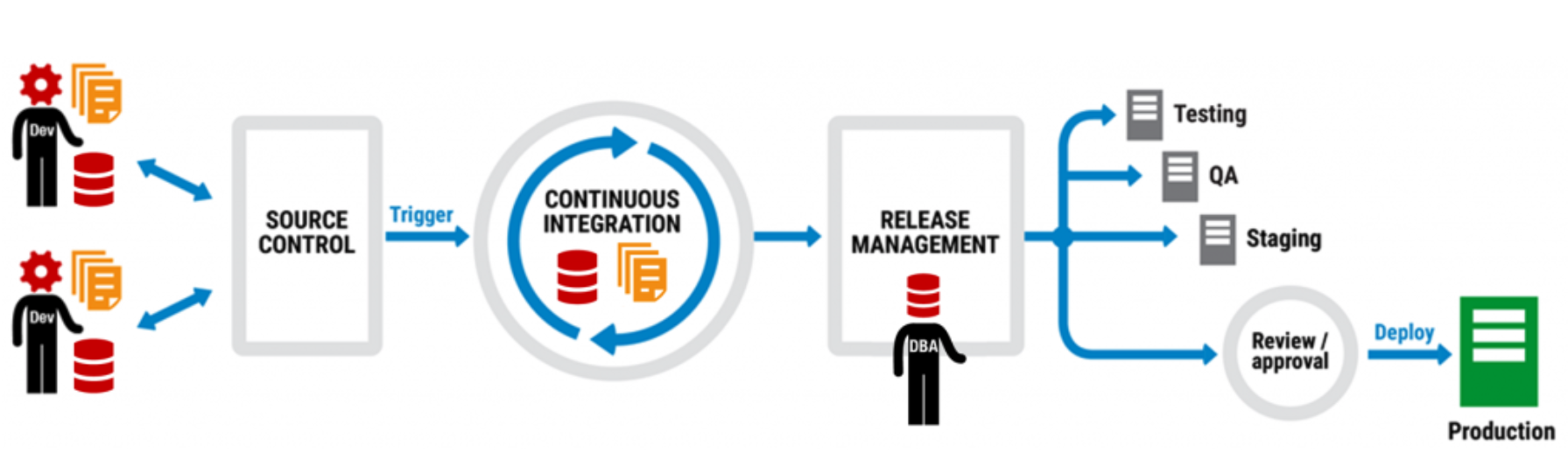 System dev. Непрерывная интеграция. Continuous deployment. Automating deployment. Continuous delivery vs Continuous deployment разница.