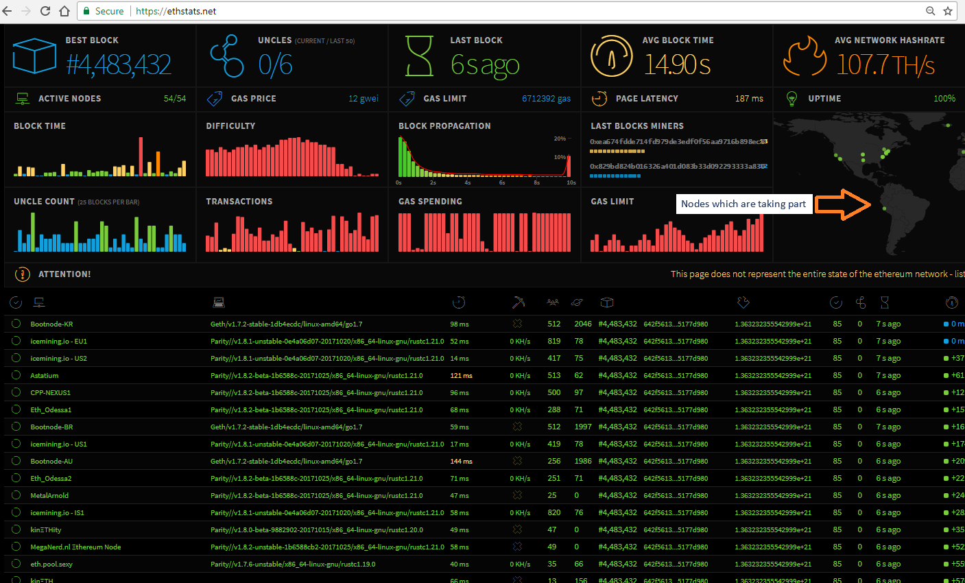 ethereum geth download