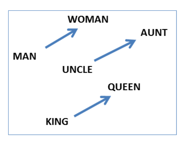 Applying Natural Language Processing to Decode a Movie - DZone AI