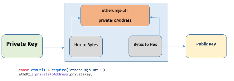 decrypt rsa with private key python