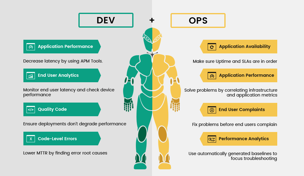 Is DevOps Agile? - DZone Agile