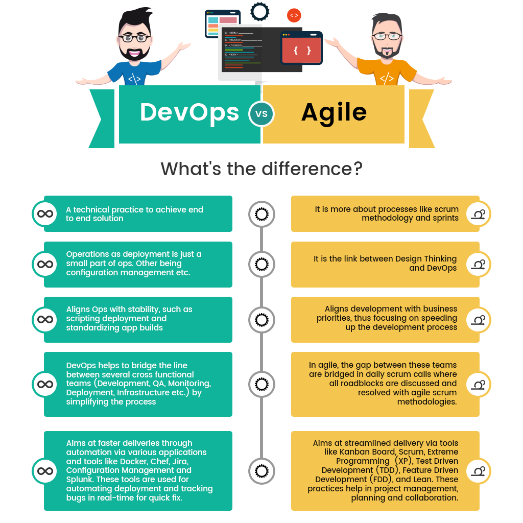 Is DevOps Agile? DZone Agile