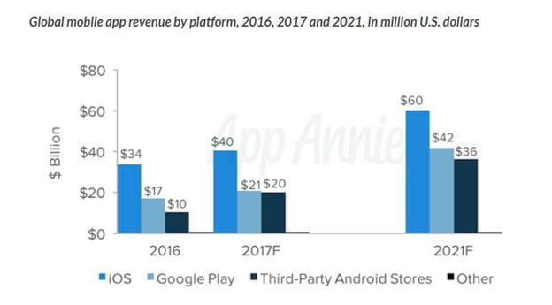 Ios And Android App Development Where To Start When Going Mobile Dzone Mobile