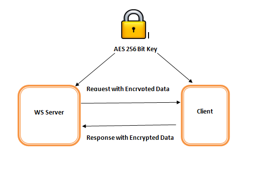 Aes 256 encryption java