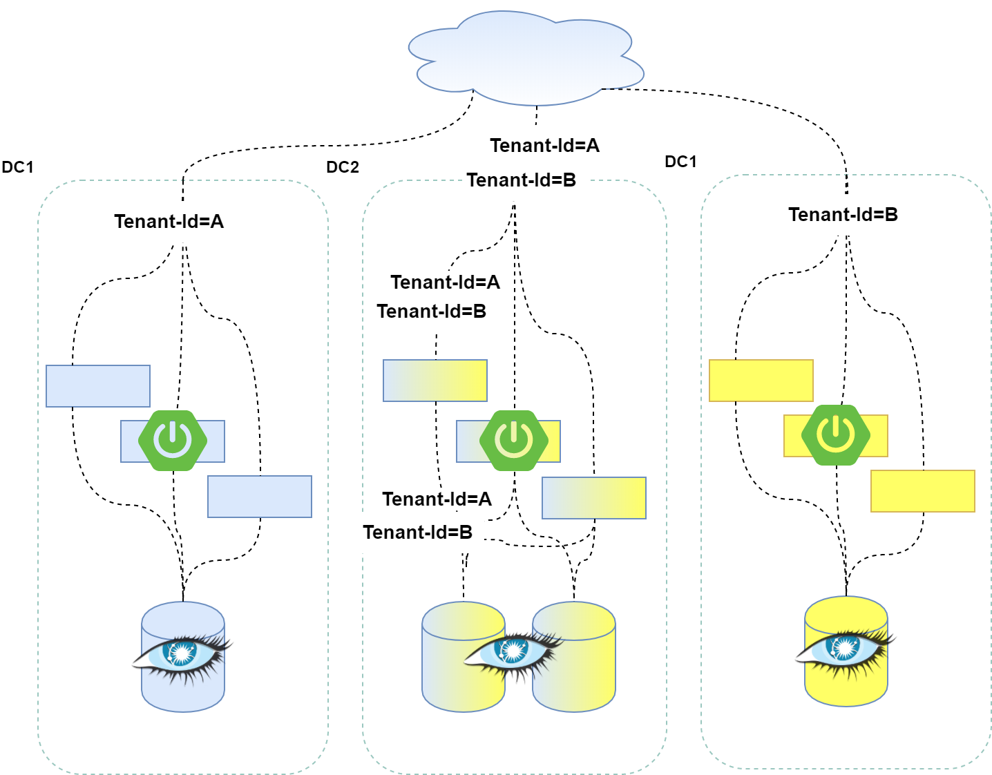 Multi-Tenant Cassandra Clusters With 