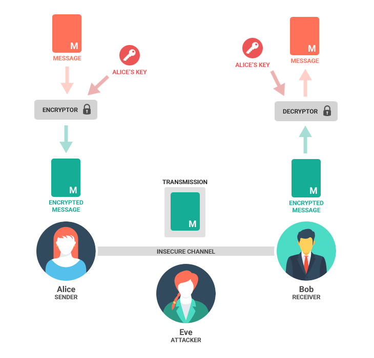 What Is A Digital Signature Dzone Security