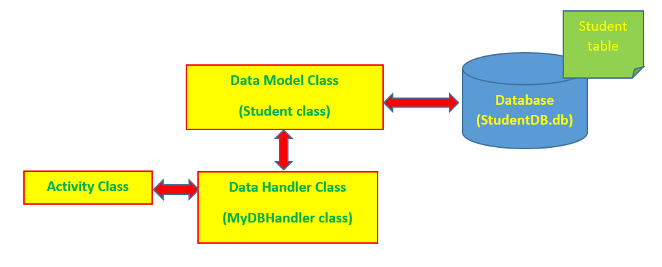 Create A Database Android Application In Android Studio 3 0