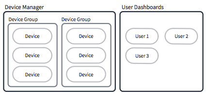 Microservices on the JVM With Actors - DZone Java