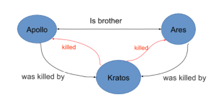 spring boot graph database