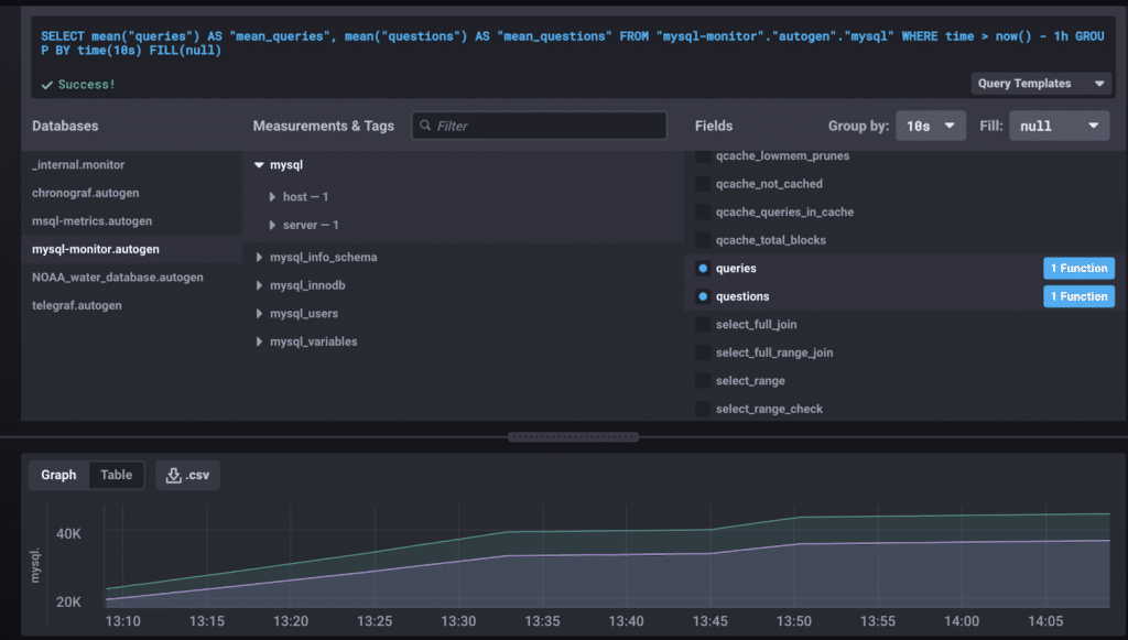 Mysql Metrics Part 1 Throughput Dzone Database