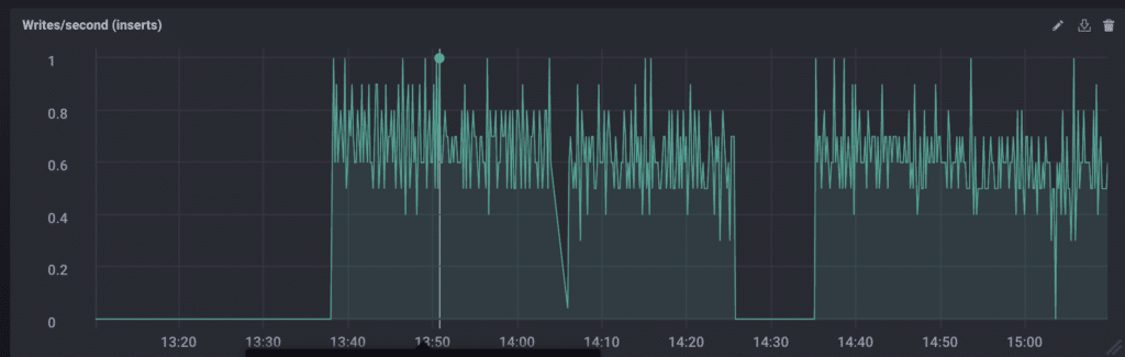 Mysql Metrics Part 1 Throughput Dzone Database