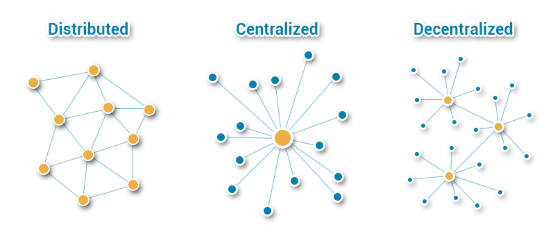 Blockchain Solutions: How to Transform Your Business Processes - DZone