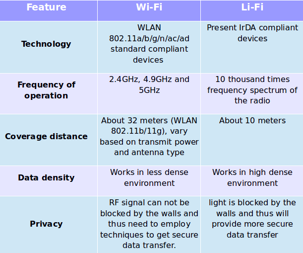 Свободный wifi от белтелеком что это такое