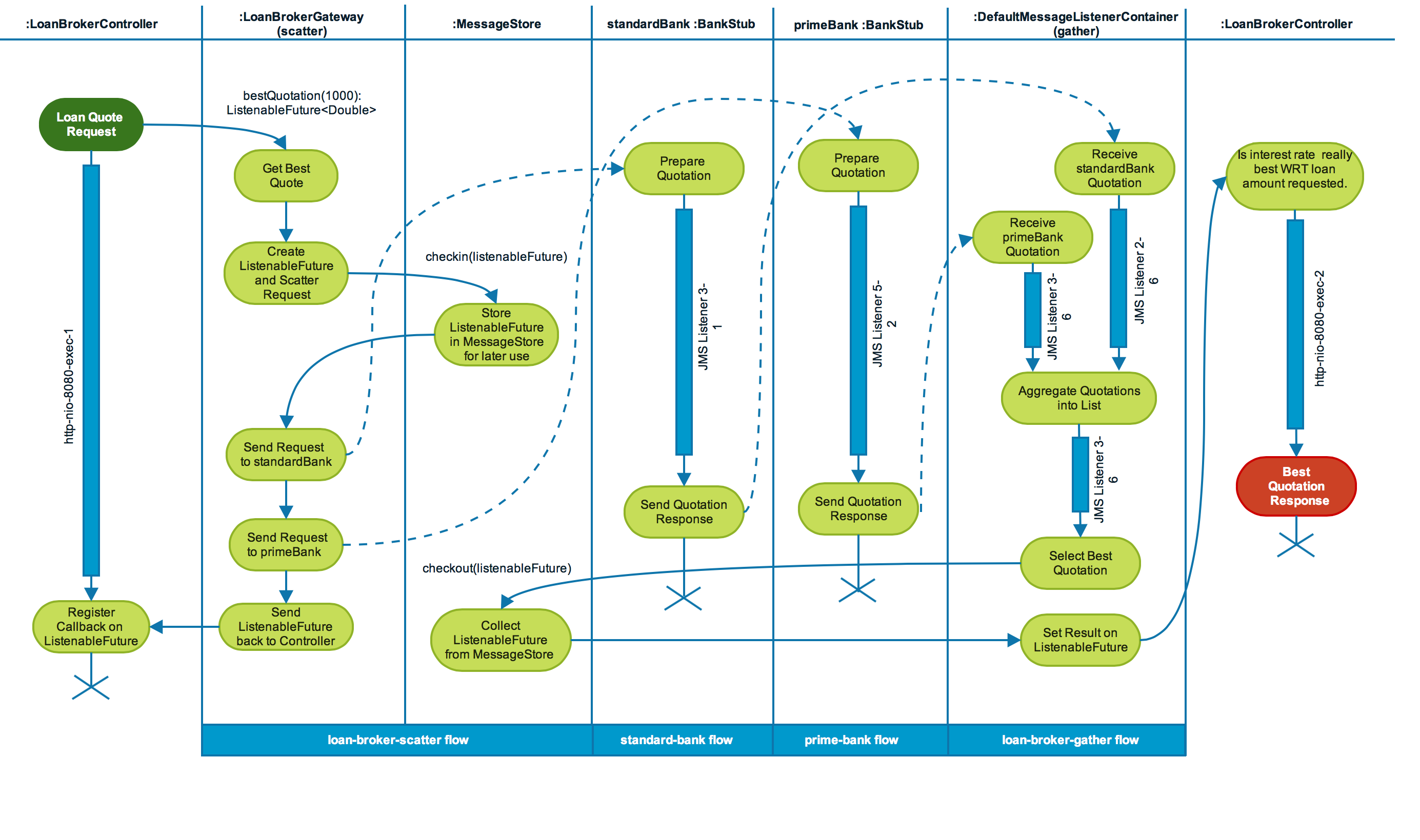 spring framework internals