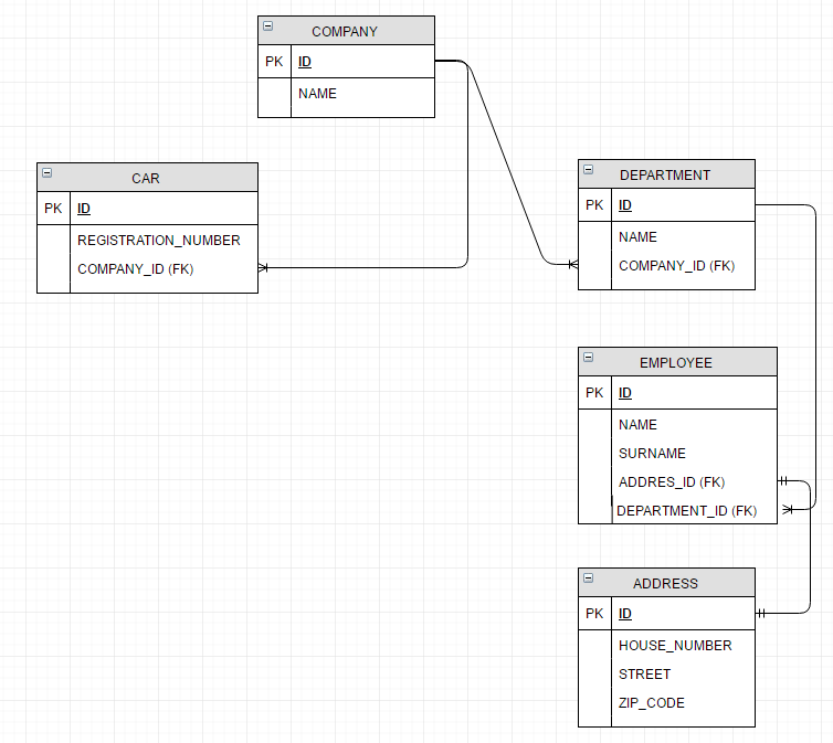 spring oauth2 refresh token example