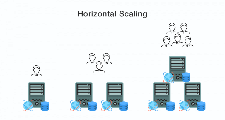 how-to-ensure-cloud-scalability-dinarys