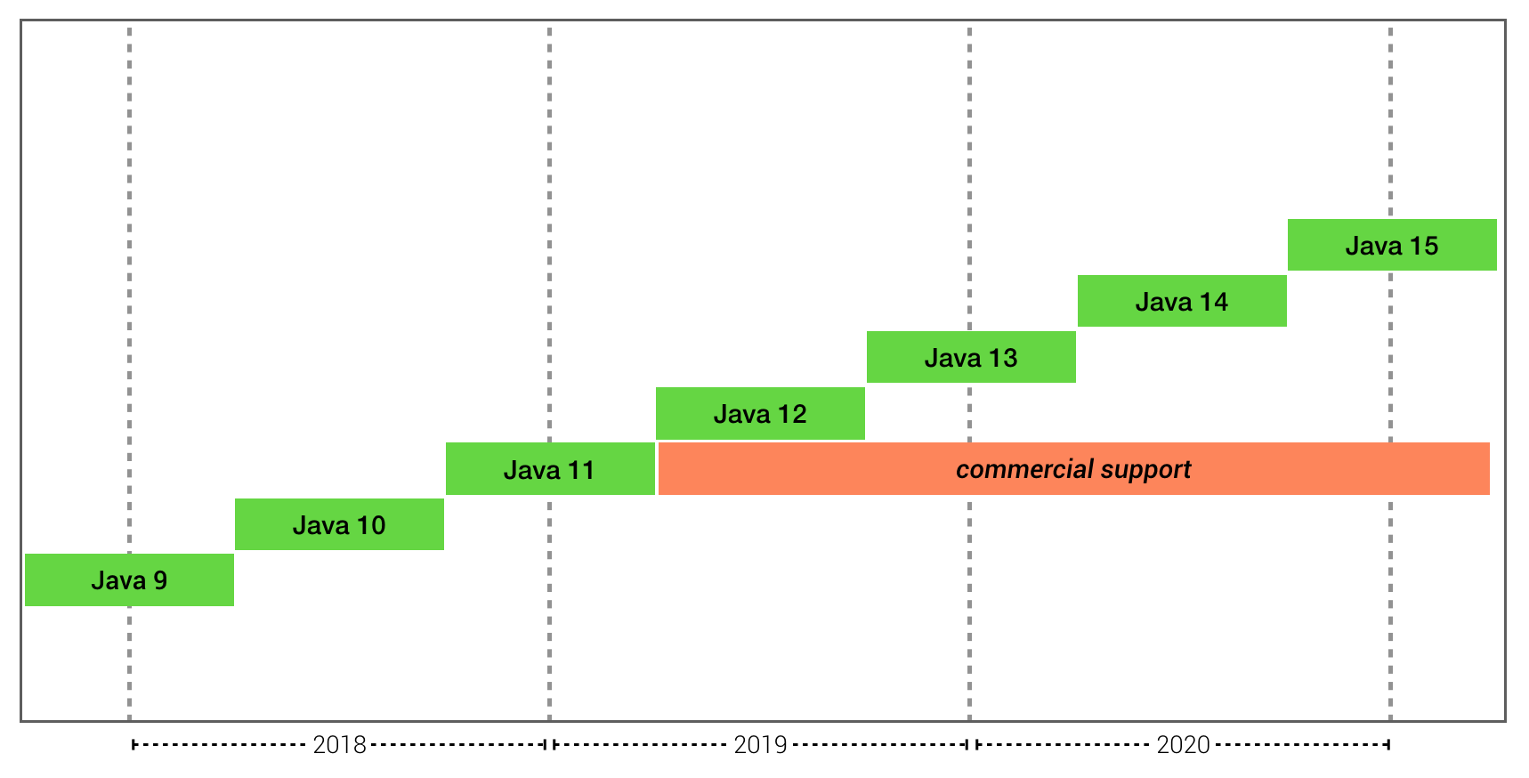 What Future Java Releases Mean For Legacy Desktop Apps