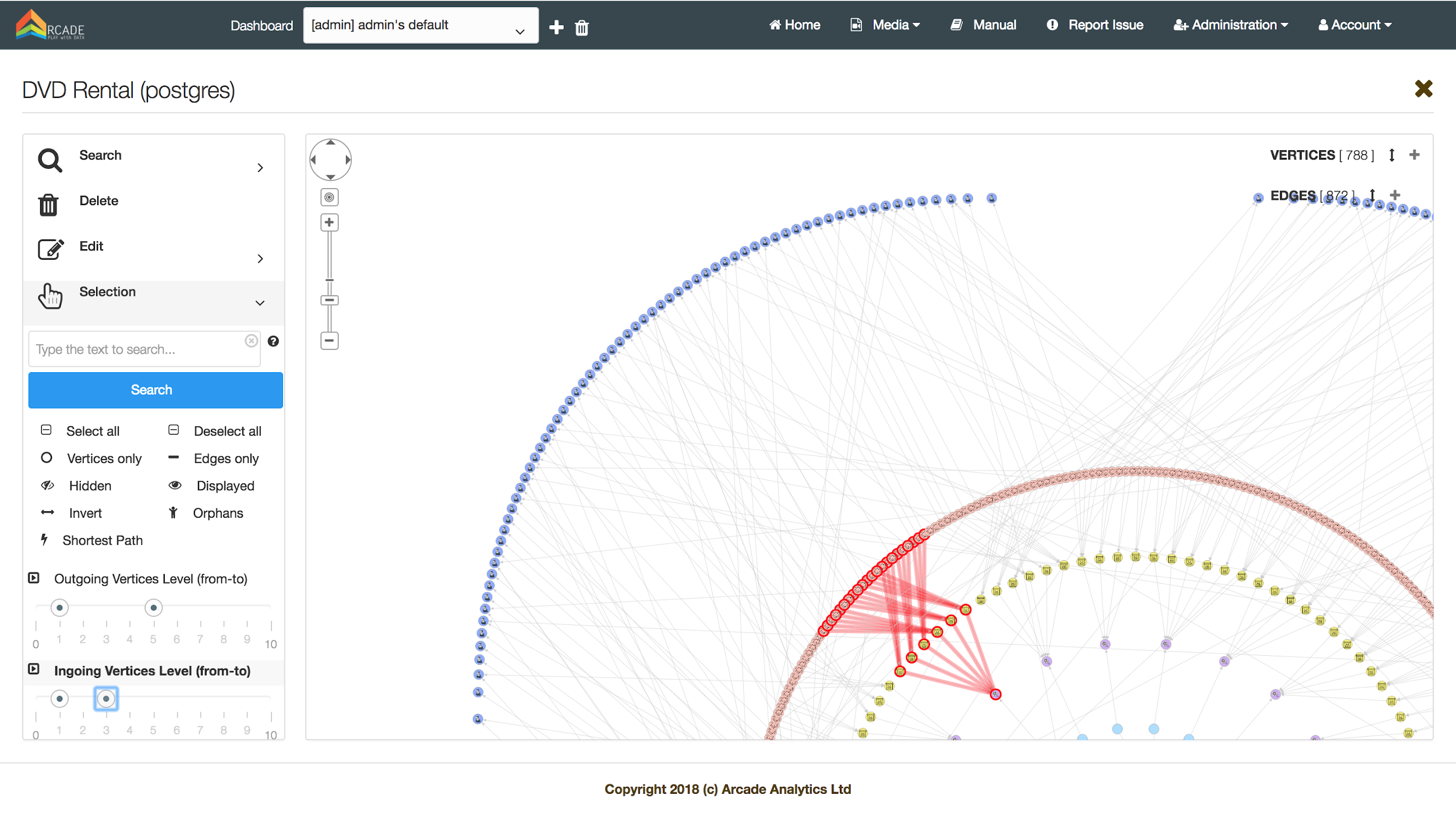 Postgresql Chart