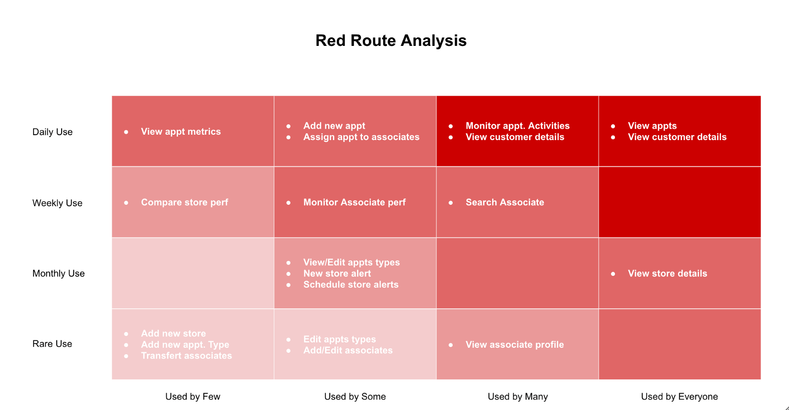 Red Routes — Critical Design Paths That Make or Break Your App - DZone Agile1600 x 831