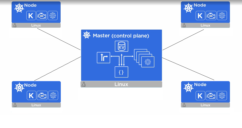 Image result for kubernetes