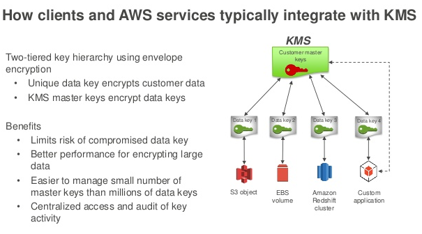 aws key generate DZone Security Security in The AWS Concepts   Fundamental Part  2