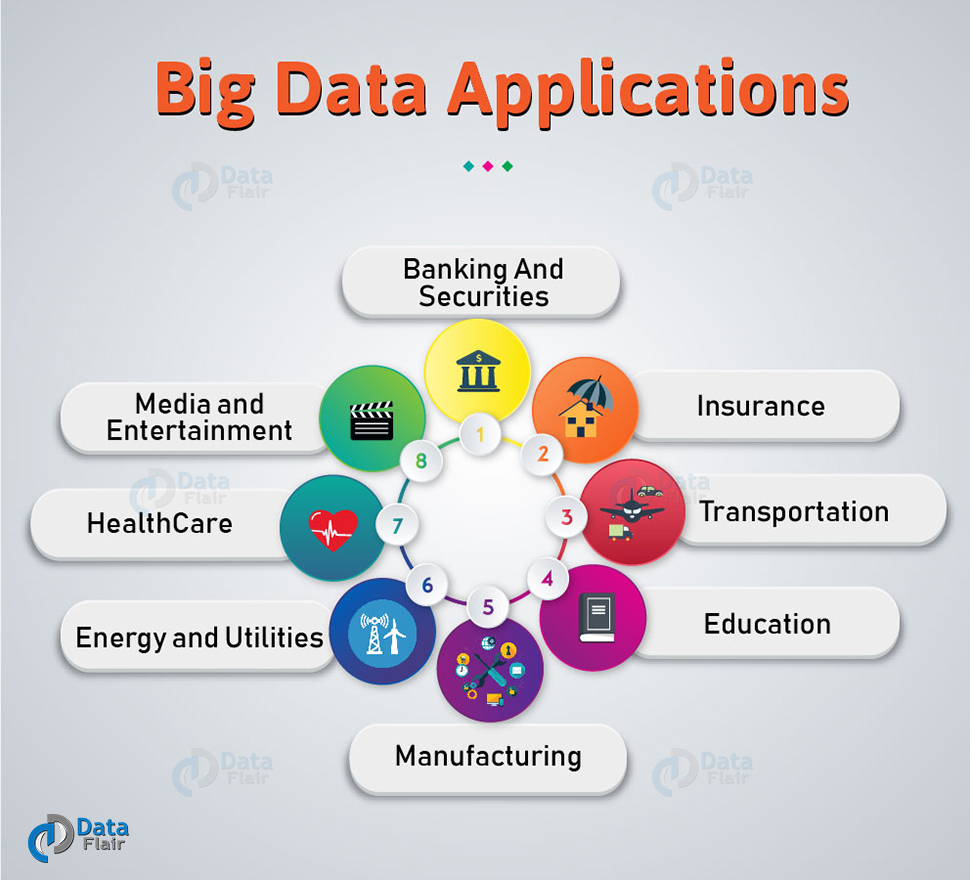 The Buzz of Big Data - DZone Big Data