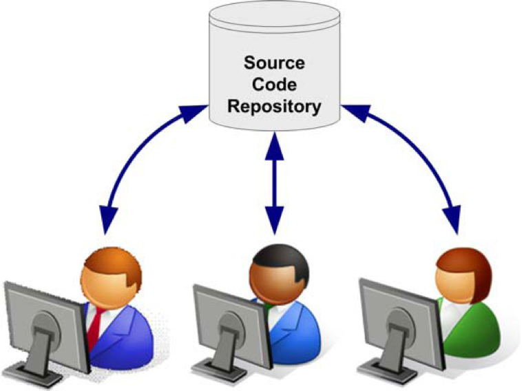 Download repository. Репозиторий картинка. Репозитории вектор. Репозиторий на профессию. Developer source Control.