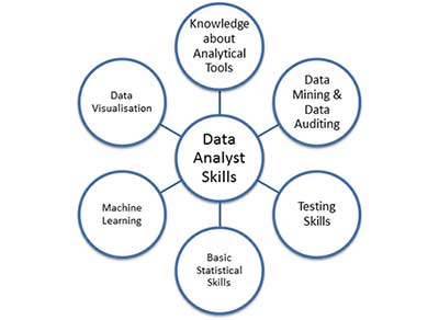 How Can I Build a Successful Data Analyst Career? - DZone ...
