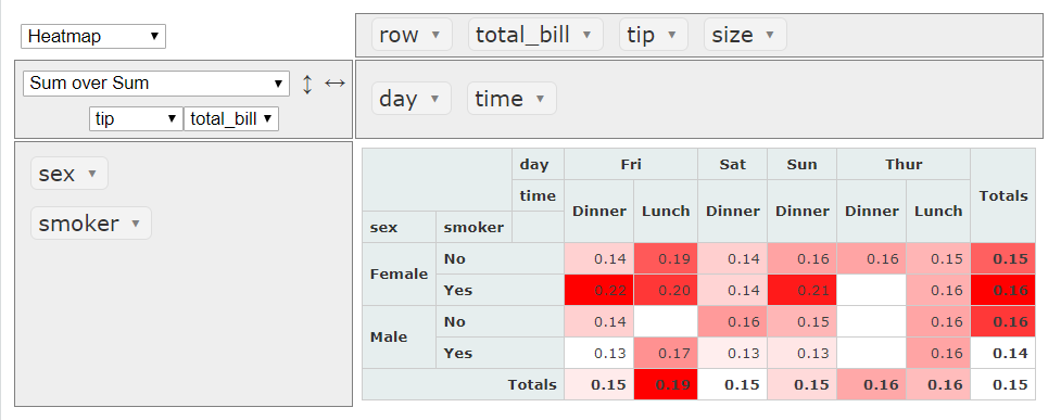 pivot table angular 4 You Web 4 Pivot Your Try Should Free for Tables Web