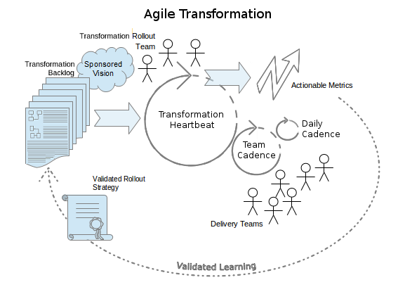 Webinar Agile Failure Patterns 2.0 by Hands-on Agile