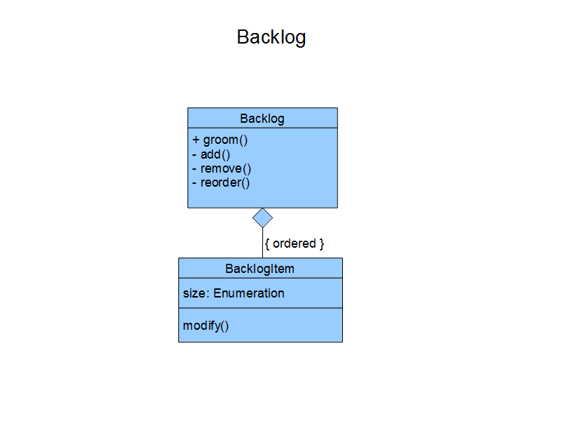 Backlog проекта что