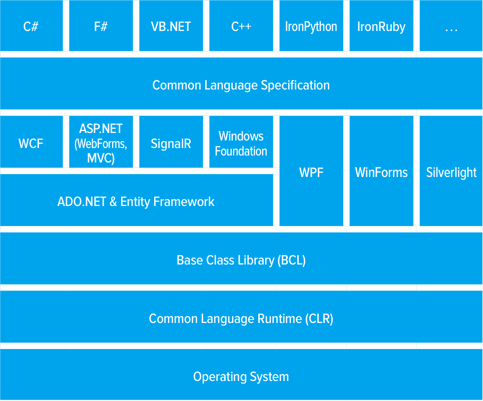 asp net core versions