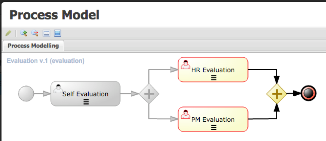 Using jBPM's RESTful API as a Black Box 