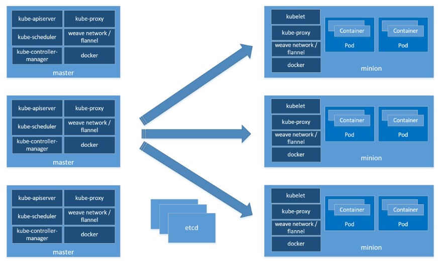 install kubernetes cluster multi master