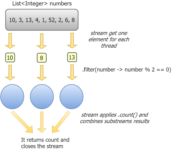 java parallel streams