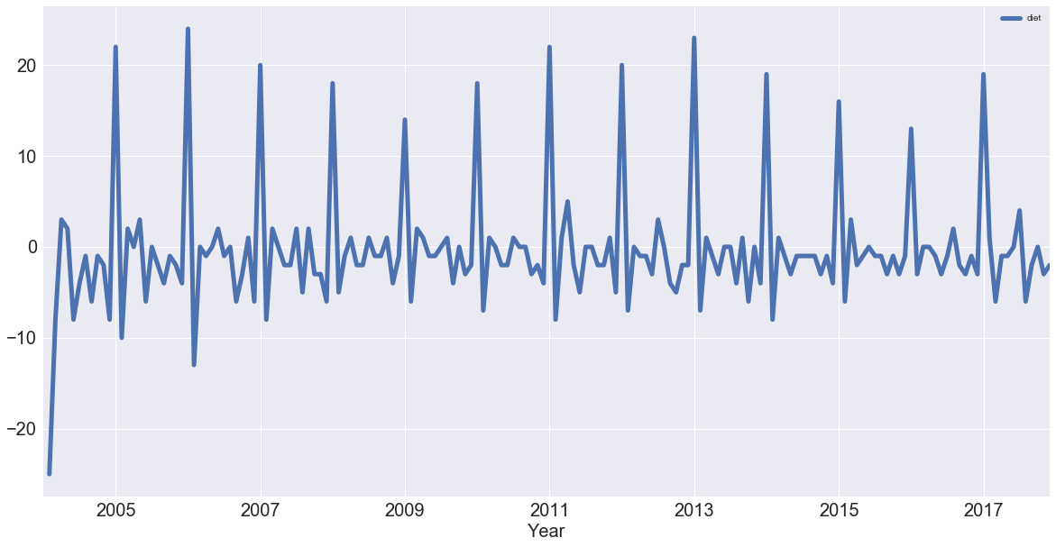 Eda analysis. Seasonality time Series. Временной ряд криптовалюты. Time Series trend. Time Series graph.