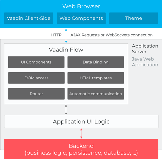 vaadin responsive layout