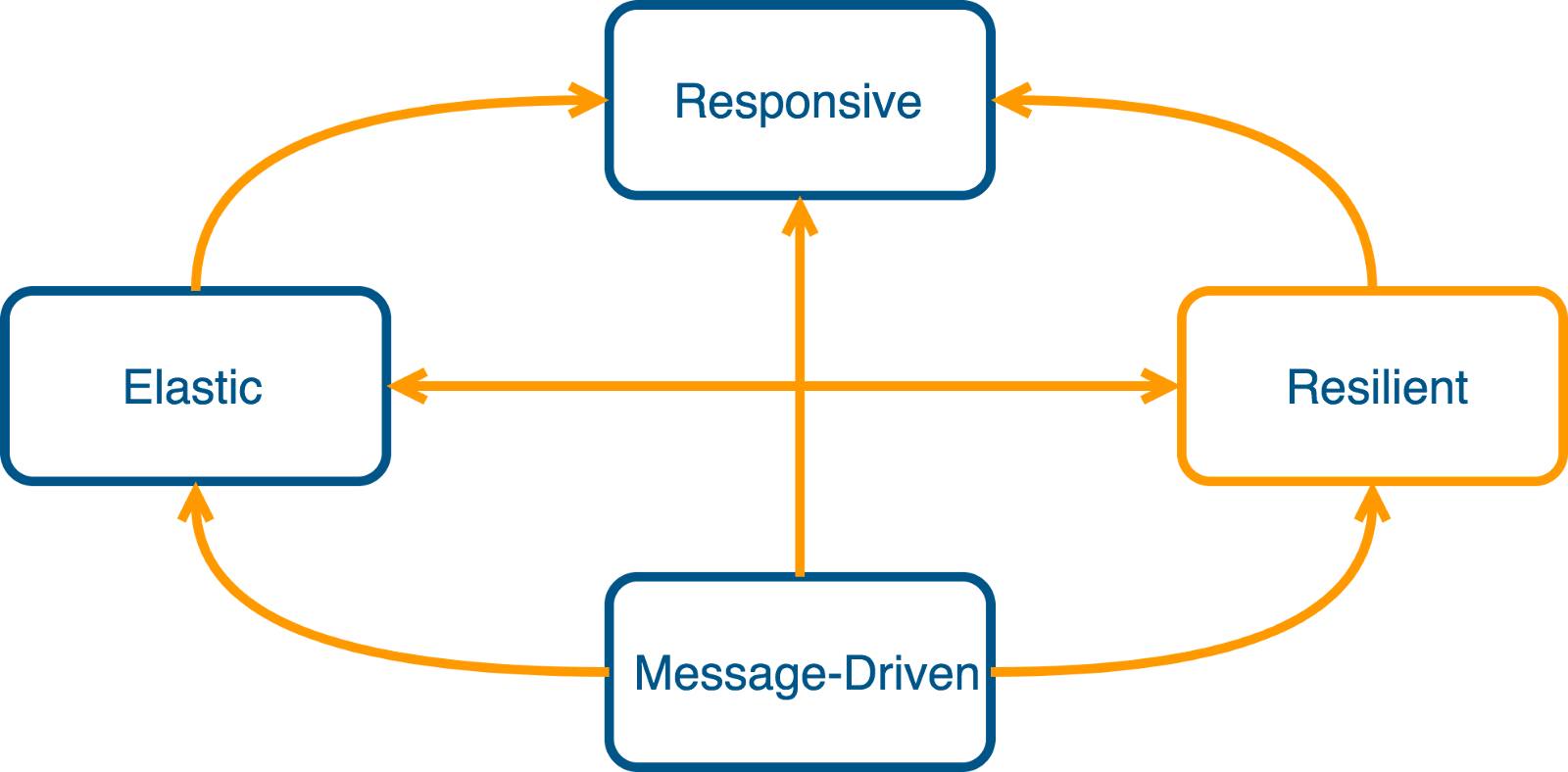 the-reactive-universe-for-java-devs-laptrinhx