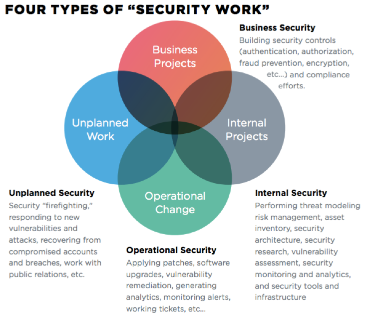 DevSecOps Lernhilfe