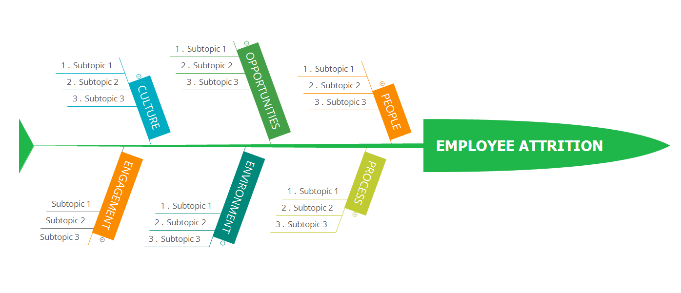 ishikawa diagram high employee turnover