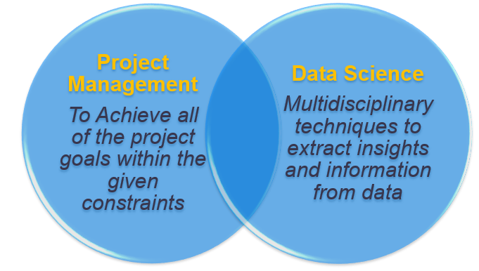 Difference project management or Data Science