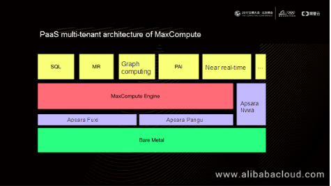 Multi tenant multi user