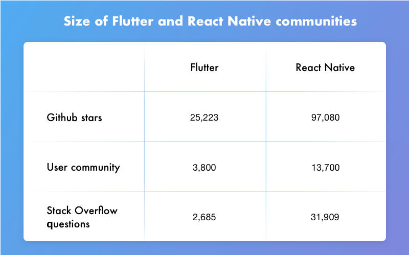 xamarin vs flutter vs react native 2021