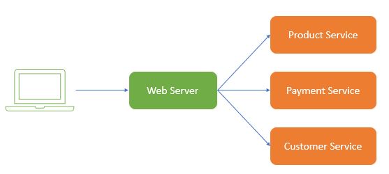 Caching With Apache HTTP Client and 