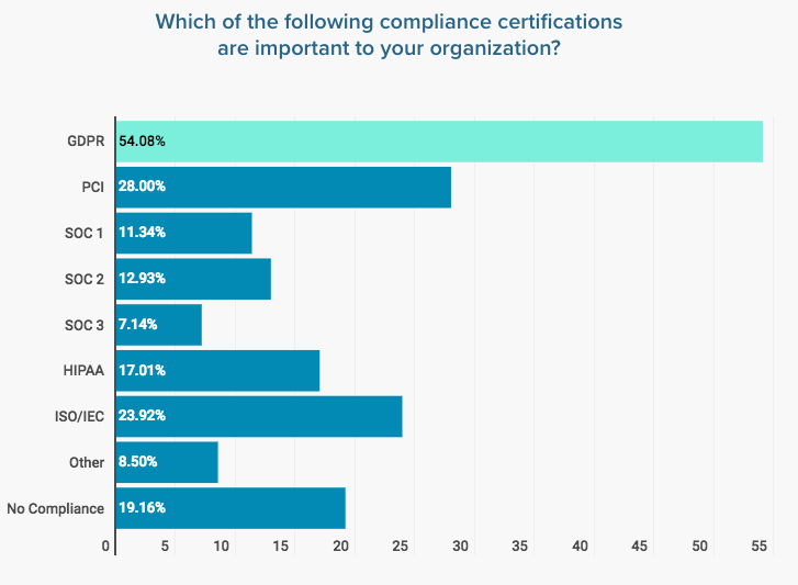 The 2018 Devops Pulse Survey Results Dzone Devops - notable devops trends