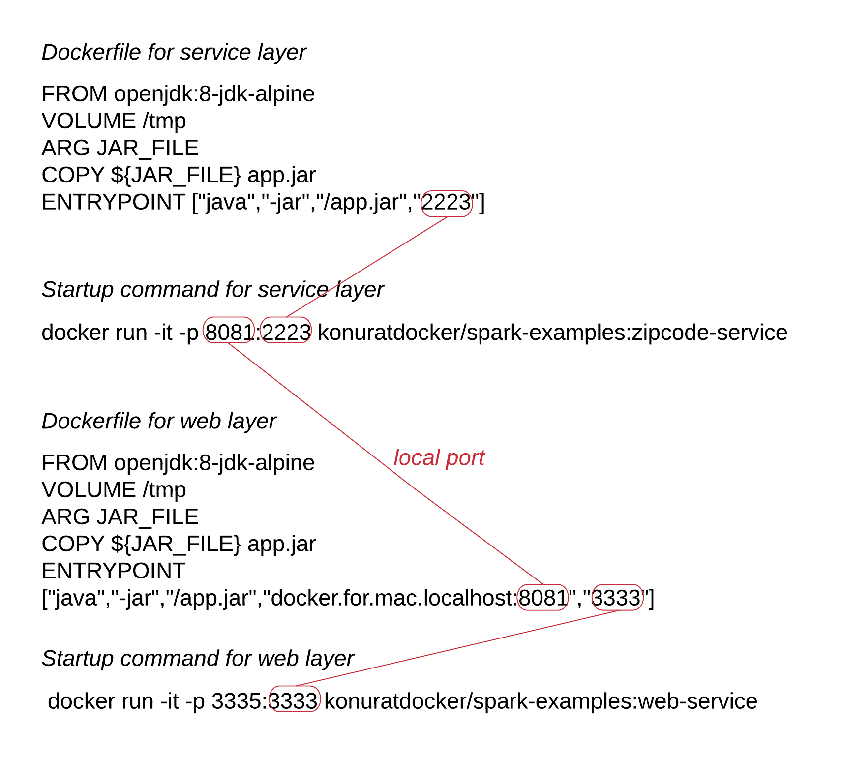 dockerfile entrypoint java jar