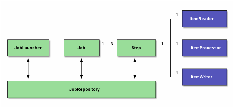 spring boot spring batch tutorial