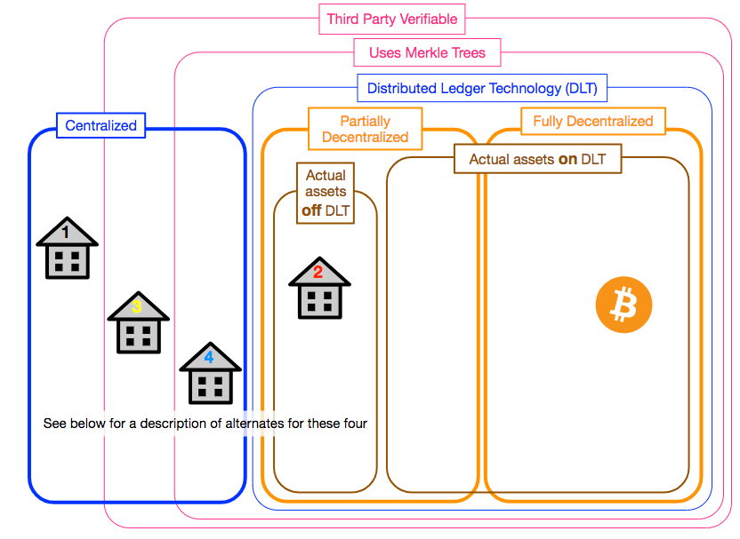 Decentralized Centralized Or Somewhere In Between Dzone - 