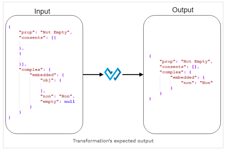 DataWeave Tip 6 Empty JSON Object LaptrinhX